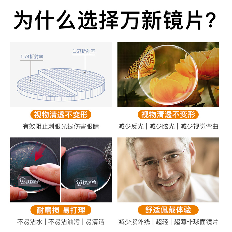 万新非球面超薄眼镜片1.60 1.67 1.74可配高度近视变色散光防蓝光