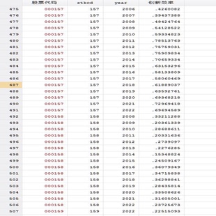 【数据包络分析DEA】上市公司创新效率指标计算2006-20