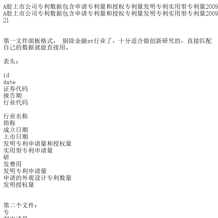 A股上市公司专利数据包含申请专利量和授权专利量发明专利实用型