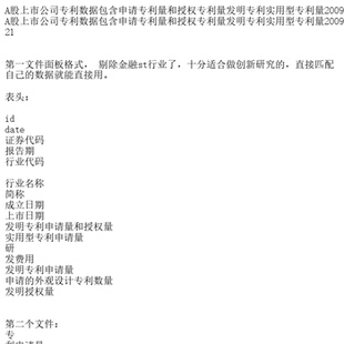 A股上市公司专利数据包含申请专利量和授权专利量发明专利实用型