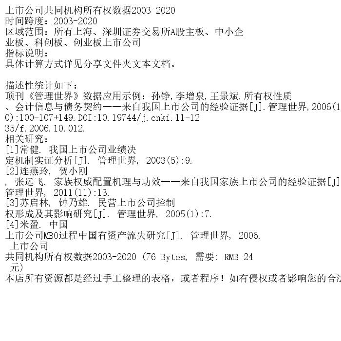 上市公司共同机构所有权数据2003-2020