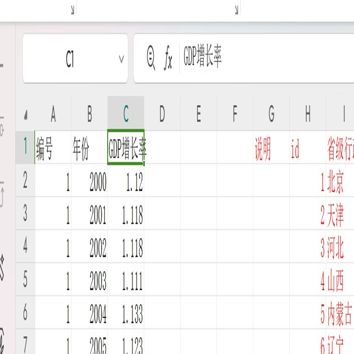 2021-2000省级GDP增长率