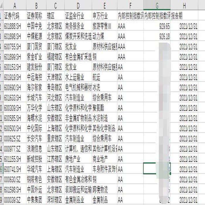 【新】2000-2021沪深A股上市公司迪博内控指数