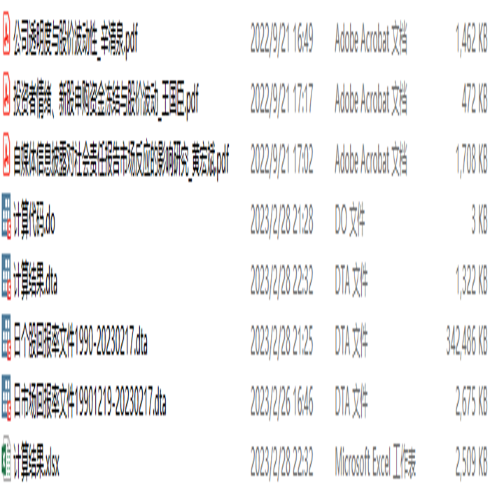 1990-2022年股价波动性(stata计算)