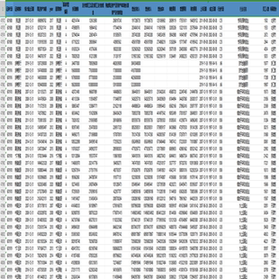 A股上市公司全要素生产率TFP数据(5种测算方法),包含原始
