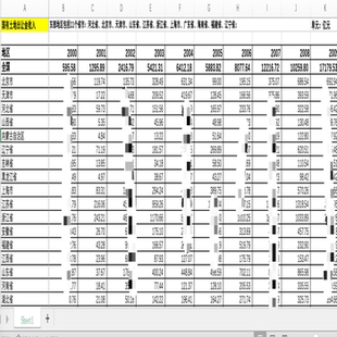 全国31个省份各省土地出让金收入数据2000-2022国有土