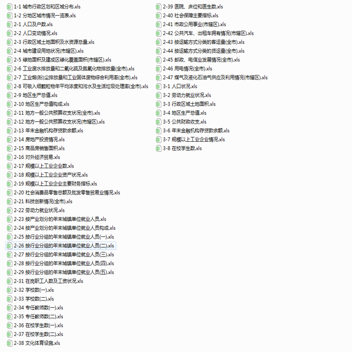 中国城市统计年鉴2020（excel格式）