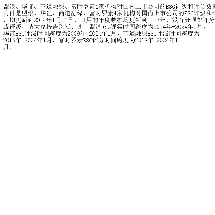 盟浪、华证、商道融绿、富时罗素4家机构对国内上市公司的ESG