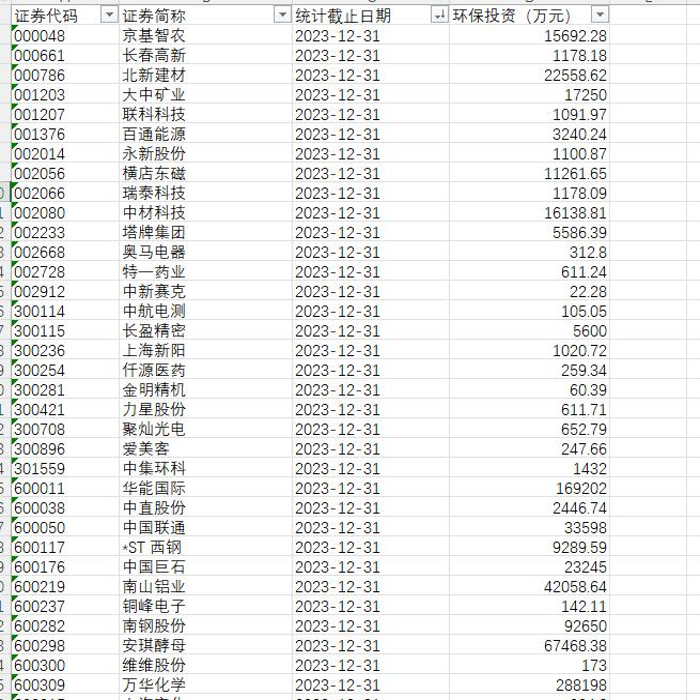 2008-2023年全部A股上市公司环境投资统计表/环保投资