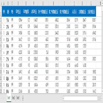 全国31个省份地区生产总值人均GDP第一二三产业增加值工业增