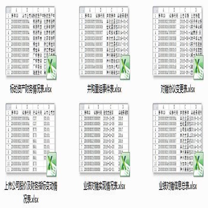 【超全整理】上市公司对赌协议数据大全（更新至2021年4月）