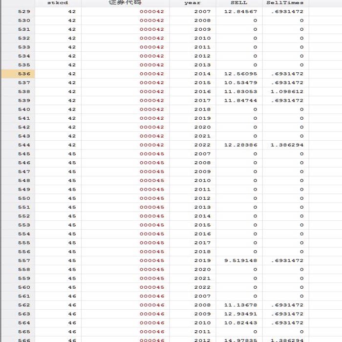 【重磅推荐】上市公司高管机会主义减持指标计算Stata代码（