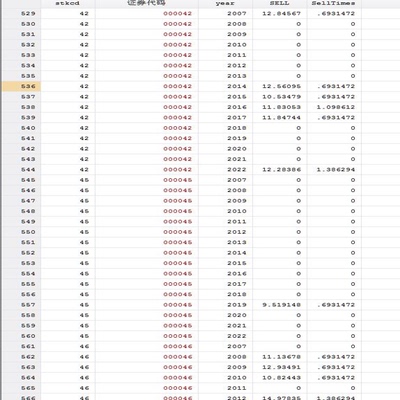 【重磅推荐】上市公司高管机会主义减持指标计算Stata代码（