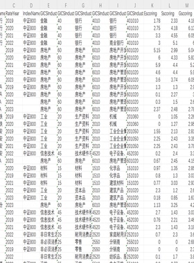 润灵环球ESG评级和得分2019-2023数据