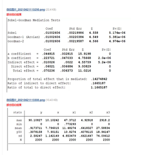 论文实证全流程超详细资料数据处理基本回归稳健性检验内生性检验