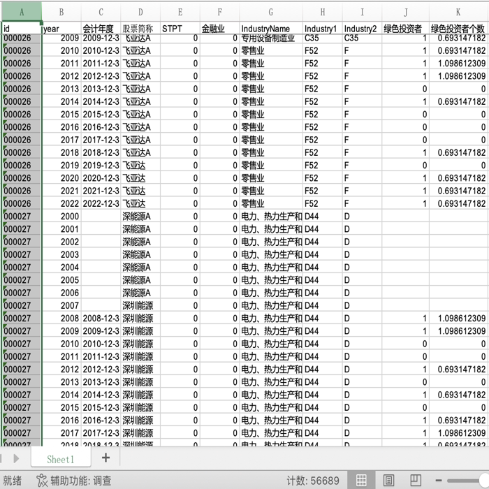 A股上市公司绿色投资者数据绿色投资者个数行业代码名称（200
