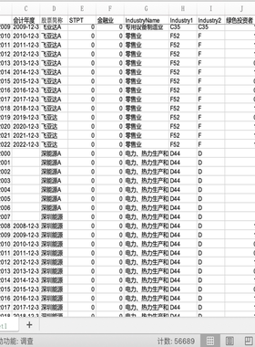 A股上市公司绿色投资者数据绿色投资者个数行业代码名称（200