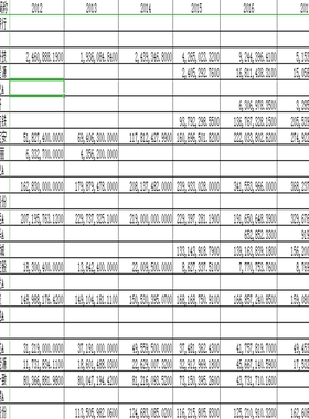 2012-2018A股上市公司研发投入数据wind数据库