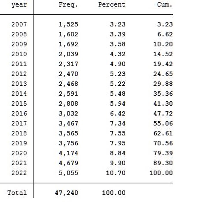 【推荐】A股上市公司金融化程度(FINRATIO)2007-20