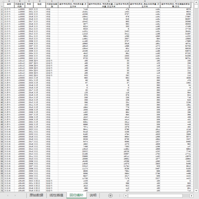 全国各地级市县级市2002-2022工业节约用水量再生水利用