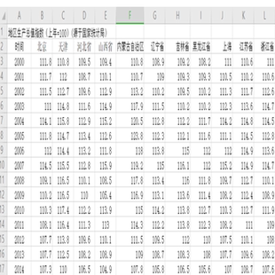 全国及各省GDP平减指数数据（1978/2000-2019年