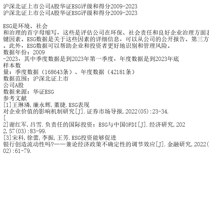 沪深北证上市公司A股华证ESG评级和得分2009-2023