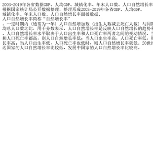2003-2019年各省数据GDP、人均GDP、城镇化率、年