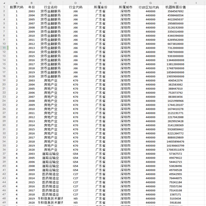 上市公司机器账面价值2003-2021年
