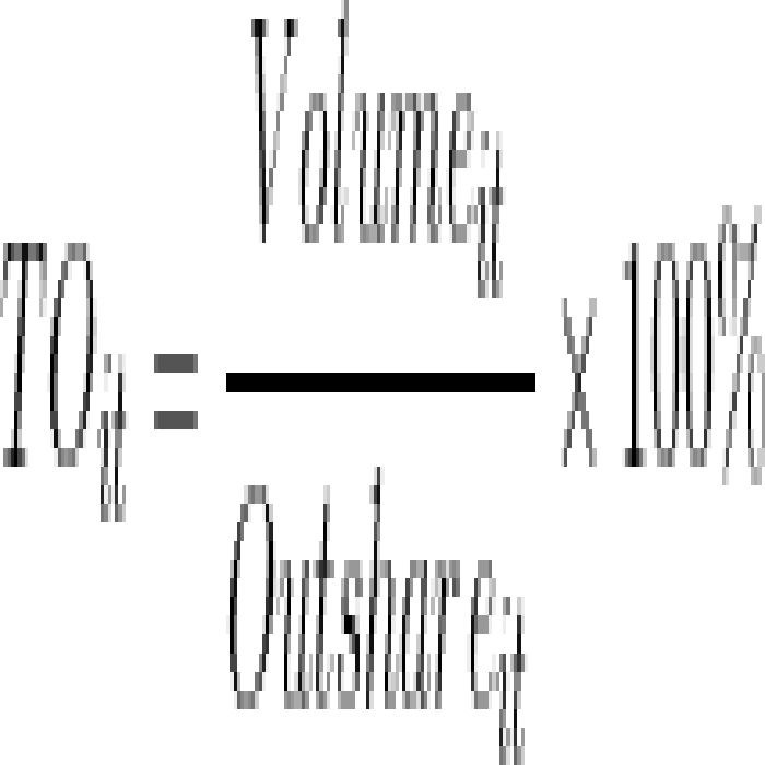 流动性指标（换手率、Amihud指标和月均超额换手率）199