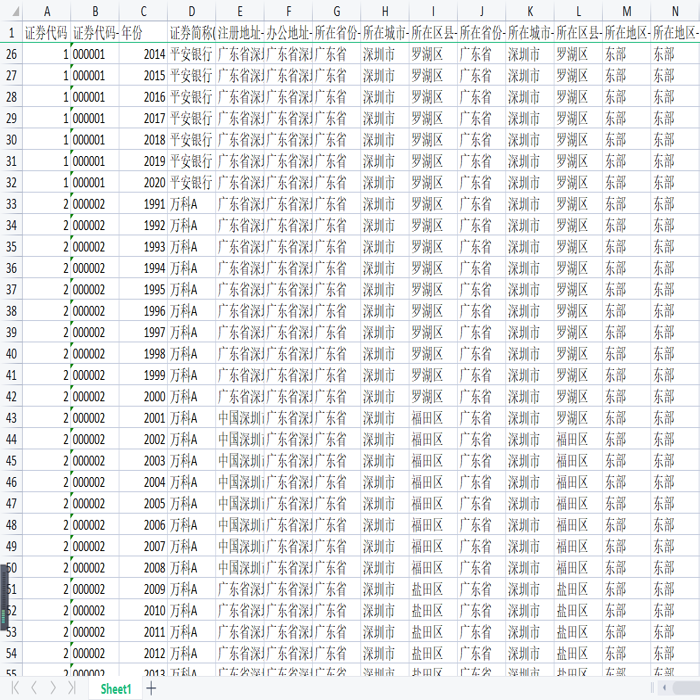 【更新至2020】上市公司所在地区和省市县面板数据（分别依据