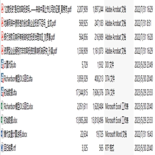 2000 非效率 2022年投资效率Richardson模型