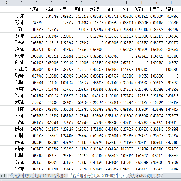 【常用】2021-2003年地级市空间计量权重矩阵（城市空间