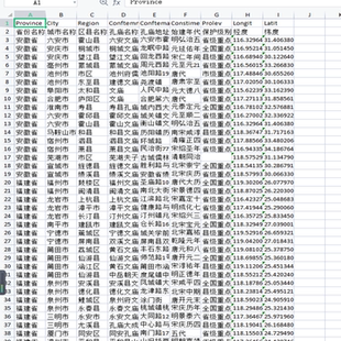 全国遗存的孔庙地址，经纬度，儒家文化强度可以用来衡量