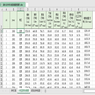 2000-2019年30省份碳排放数据（分八类能源消耗计算）