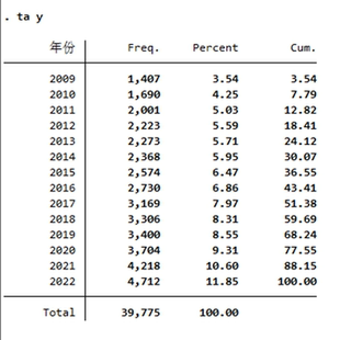 【更新】华证ESG 工具变量--10个指标！