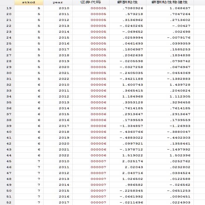 1【推荐】上市公司高管薪酬粘性NX计算Stata代码（附2005