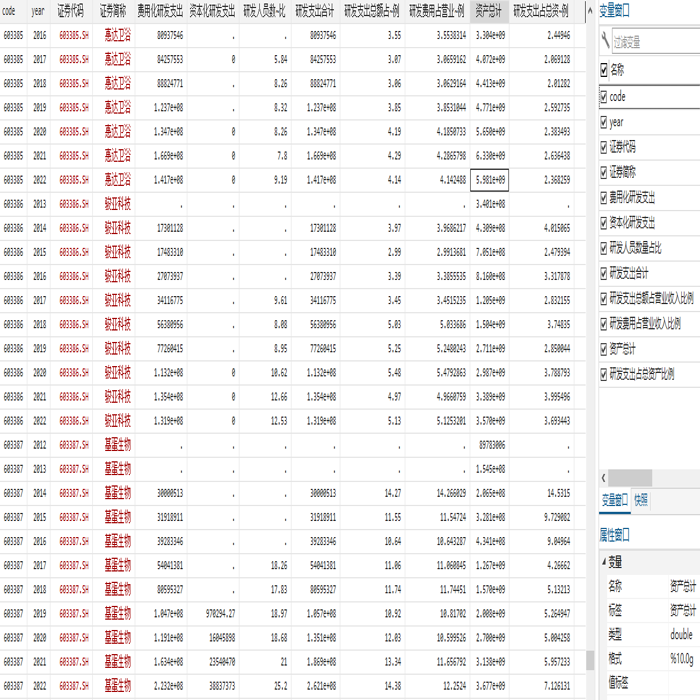 【2024年根据更新数据整理】A股上市公司研发支出、研发费用