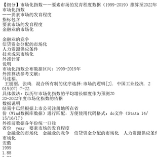【细分】市场化指数--要素市场的发育程度数据（1999-20