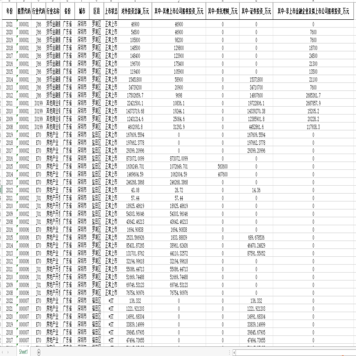 2008-2022年上市公司对外投资情况-投资总额、股权投资