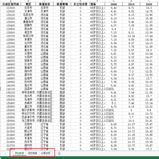 2000-2020第五六七次人口普查地级市老龄化程度-65岁