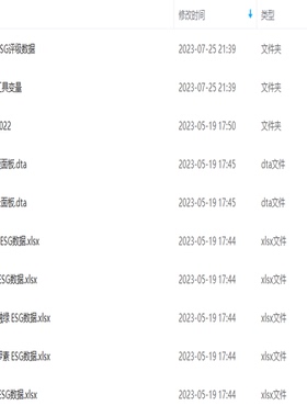 2022年ESG、ESG工具变量数据共5套更新全版