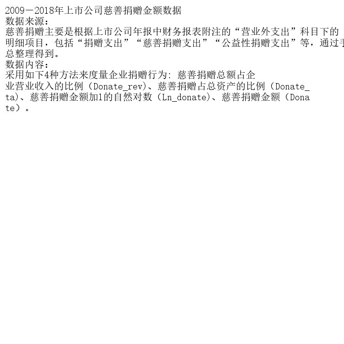 2009－2018年上市公司慈善捐赠金额数据
