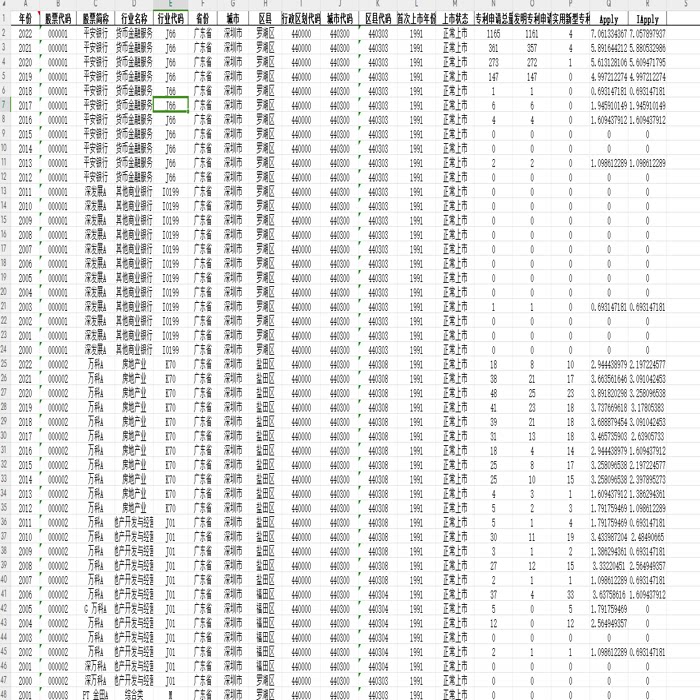 A股上市公司专利申请与创新绩效的测算与分析2000-2022