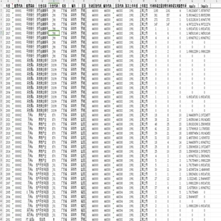 A股上市公司专利申请与创新绩效的测算与分析2000-2022