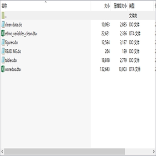 多期DID模型算法和事件研究法的数据和stata程序源代码