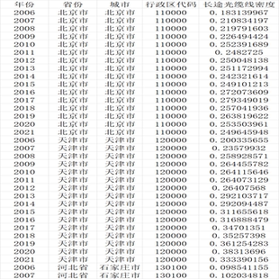地级市数字经济发展基础指标长途光缆线密度2006-2021年