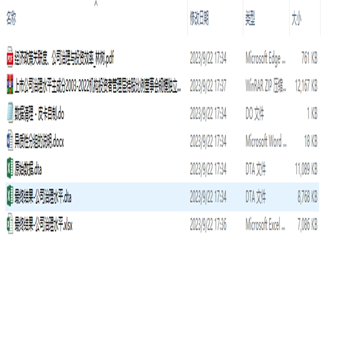 上市公司治理水平主成分2003-2022机构投资者管理层持股