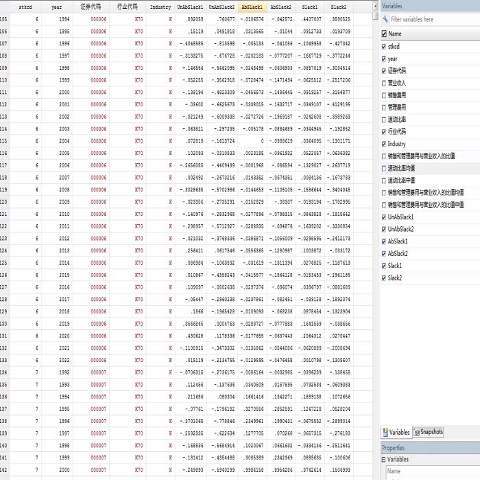 1991-2022年上市公司组织冗余/冗余资源/未吸收的冗余