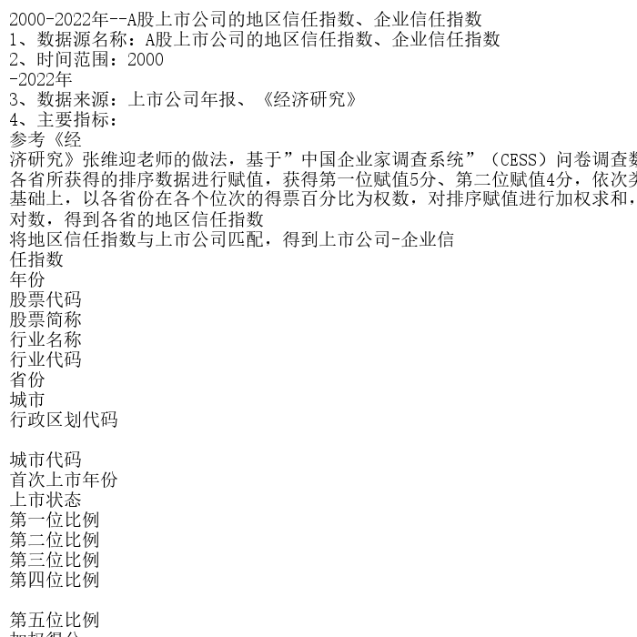 2000-2022年--A股上市公司的地区信任指数、企业信任