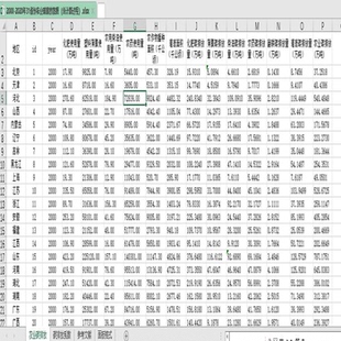 2000-2020年31省份农业碳排放数据
